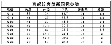 直螺紋套筒最新國(guó)標(biāo)